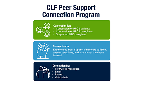 Peer Support Connection