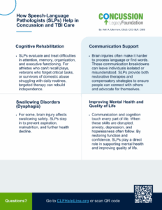 How Speech-Language Pathologists (SLPs) Help in Concussion and TBI Care infographic